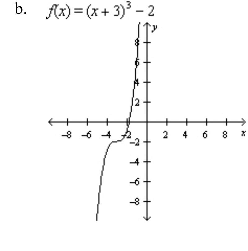 Find the rule and the graph of the function whose graph can be obtained by performing-example-4