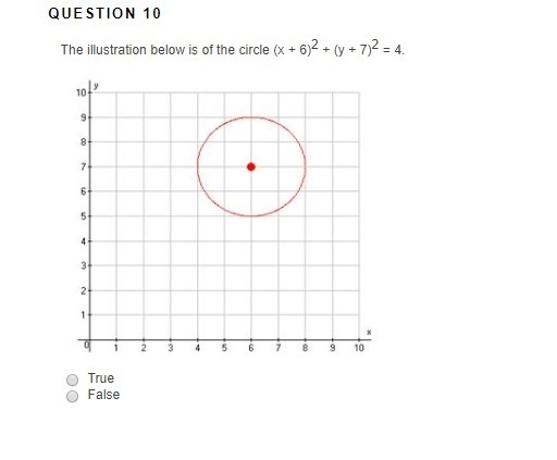 The illustration below is of the circle (x + 6)2 + (y + 7)2 = 4. True False-example-1