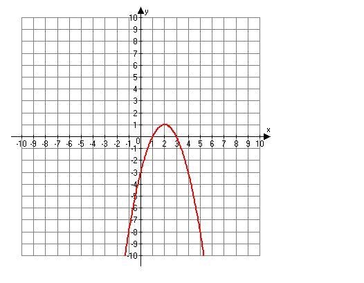 What is the domain of the following function?-example-1