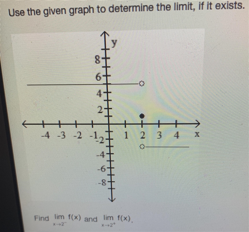 Use the given graph to determine the limit, if it exists. Find limit as x approaches-example-1