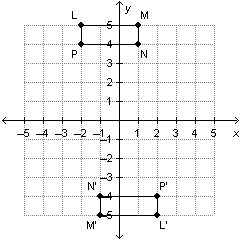 Rectangle LMNP is rotated, using the origin as the center of rotation, to form rectangle-example-1