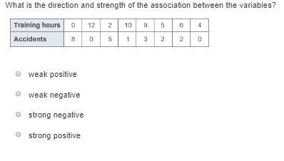 Correlation of a scatter plot question in image-example-1