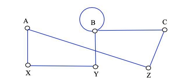 A) Give the vertex set. ​(B) Give the edge list-example-1