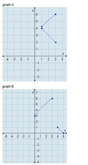 Please answer correctly!!-example-2