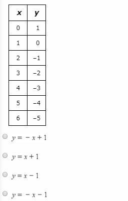 Which function is represented by the table of values below?-example-1