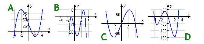 Which of the following could be the graph of a polynomial whose leading term is -3x-example-1