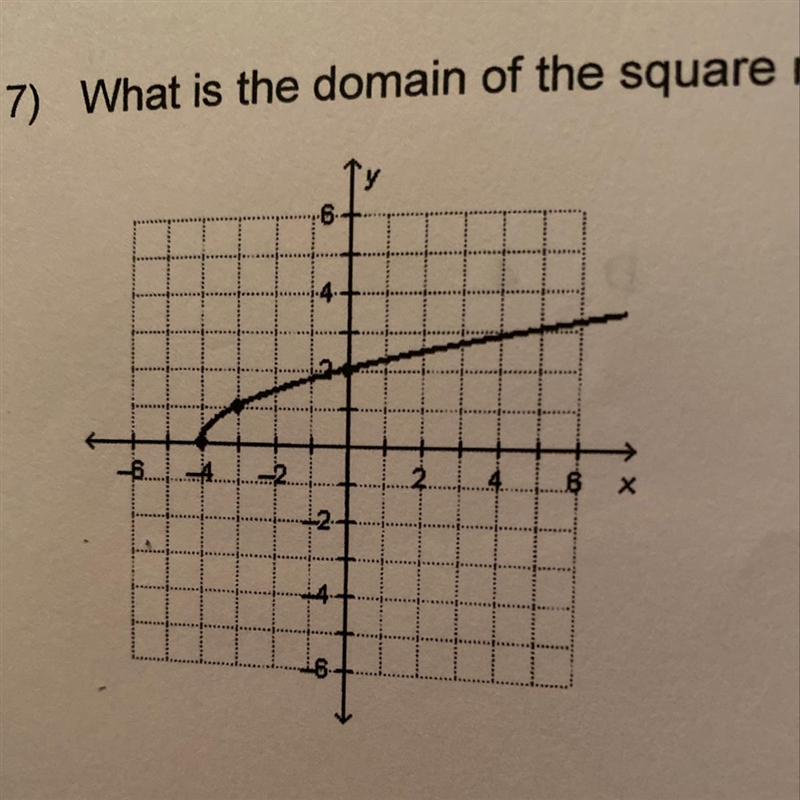 What is the domain of the square root function graphed below?-example-1