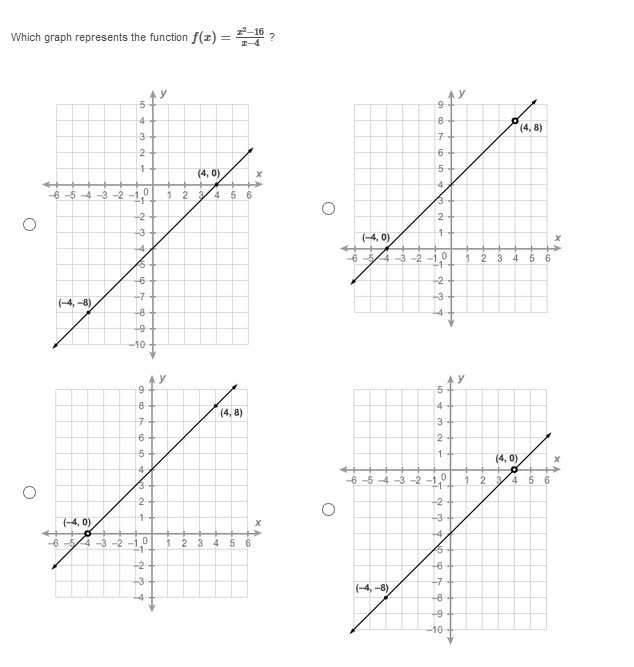 PLEASE HELP ASAP!!! CORRECT ANSWERS ONLY PLEASE!!! Which graph represents the function-example-1