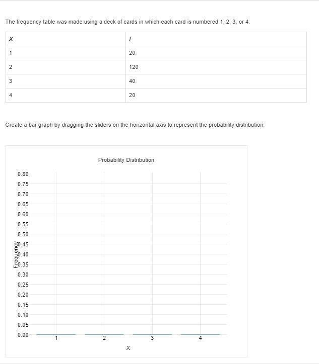 The frequency table was made using a deck of cards in which each card is numbered-example-1