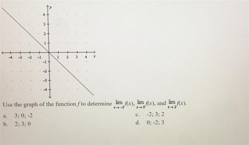 Use the graph of the function f to determine f(x)-example-1