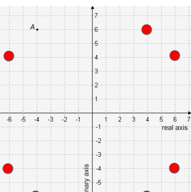 Point A represents a complex number plotted on a complex plane. Click the point that-example-1