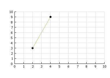 Which equation is graphed here? A) 3y - x = 3 B) x + 3y = 3 C) 3x + y = 3 D) 3x - y-example-1