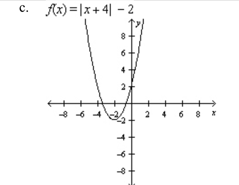 Find the rule and the graph of the function whose graph can be obtained by performing-example-2