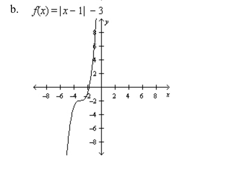 Find the rule and the graph of the function whose graph can be obtained by performing-example-3