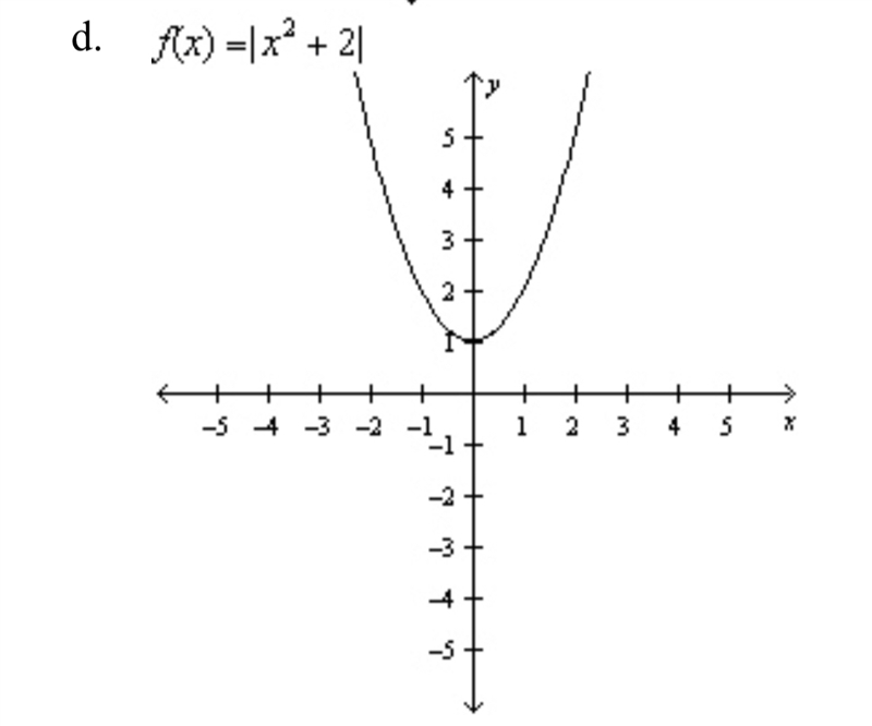 Find the rule and the graph of the function whose graph can be obtained by performing-example-4