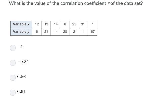 2. What is the value of the correlation coefficient "r" of the data set-example-1