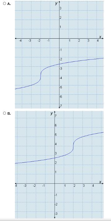 PLEASE SOMEONE HELP ME PLATO: If the parent function f(x) = [3]\sqrt[n]{x} is transformed-example-1