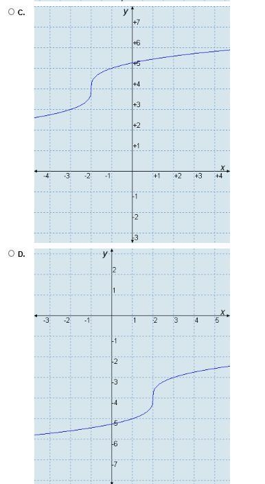 PLEASE SOMEONE HELP ME PLATO: If the parent function f(x) = [3]\sqrt[n]{x} is transformed-example-2