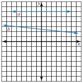 Click on the solution set below until the correct one is displayed.-example-1