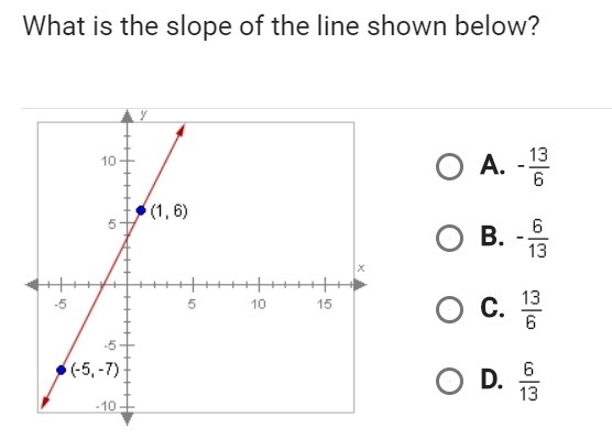 Please help meeeee what is the slope of the line below?-example-1