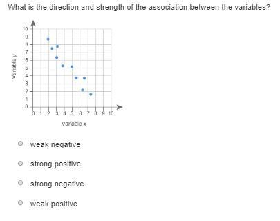 Correlation of a scatter plot question in image-example-1