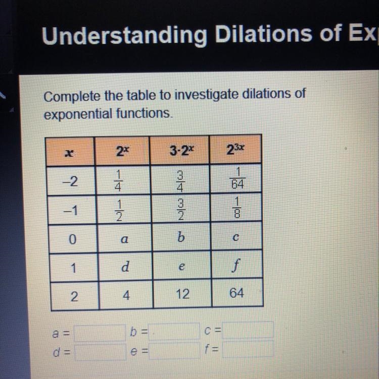 Complete the table to investigate dilations of exponential functions.-example-1