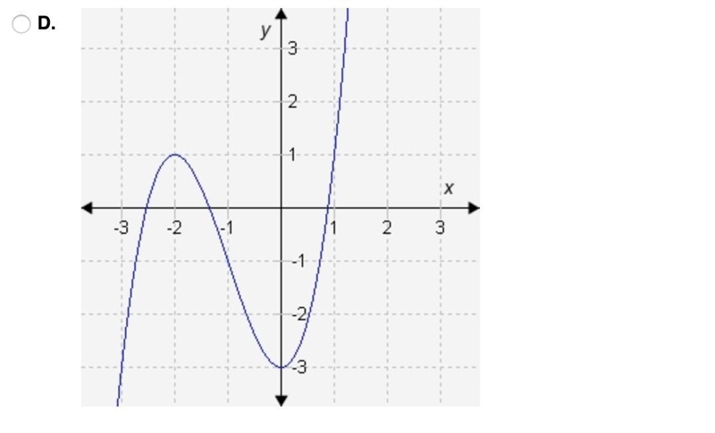 Which graph shows an even function?-example-1