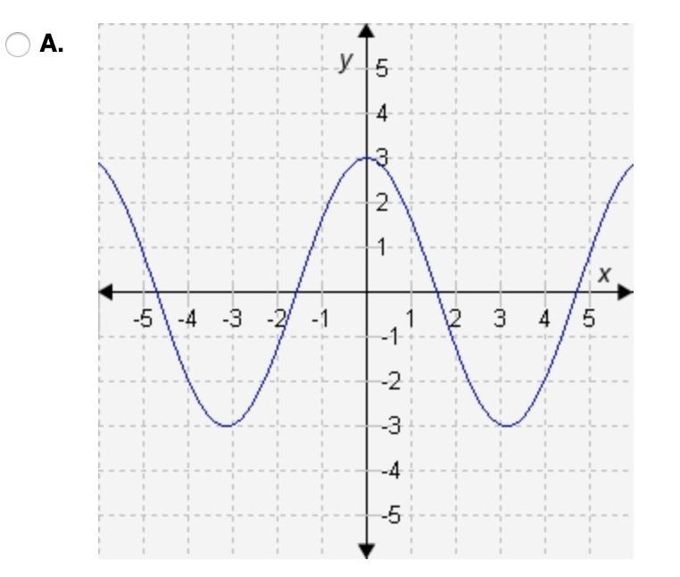 Which graph shows an even function?-example-2