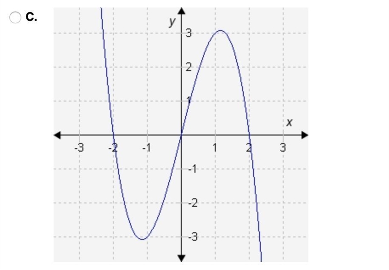 Which graph shows an even function?-example-3