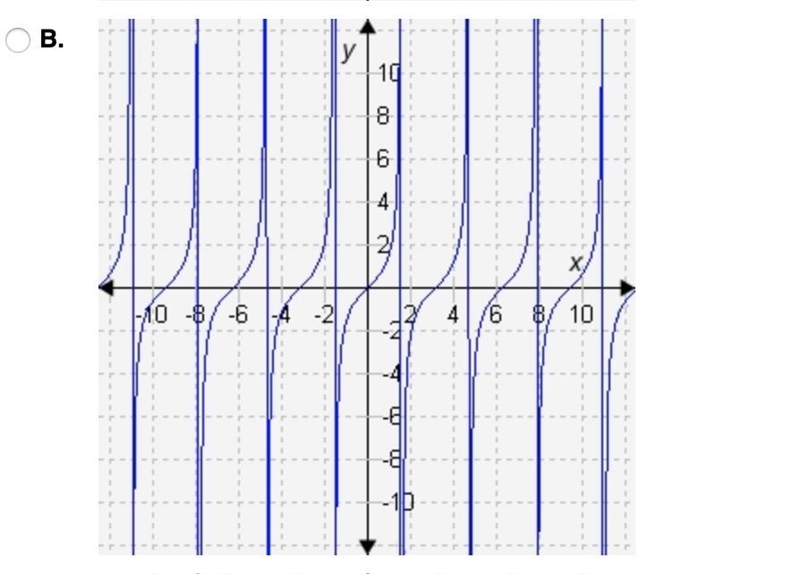 Which graph shows an even function?-example-4