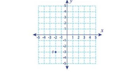 If point F is translated 3 units to the right and 6 units up, what are the coordinates-example-1