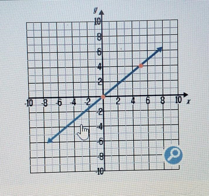 Find the slop of the line​-example-1