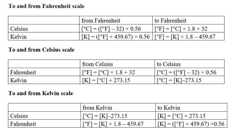 Using the temperature conversion tables below, what is 50°F in degree Celsius? Show-example-1