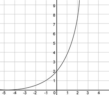 Which of the following is the graph of y = –2(2)x + 2?-example-2