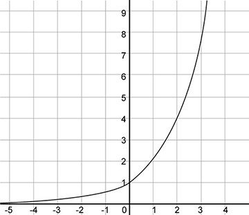 Which of the following is the graph of y = –2(2)x + 2?-example-3