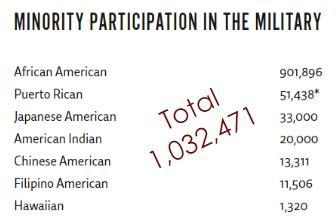 Please anybody help with this question :) 1) What percentage of total US military-example-1