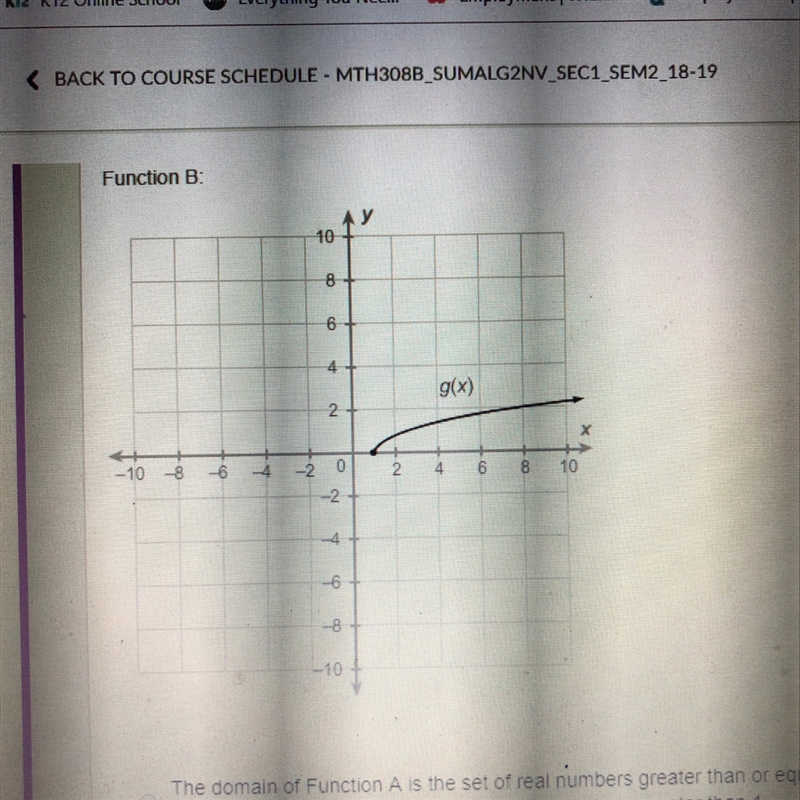 Which description compares the domains of function A and Function B correctly? Function-example-1