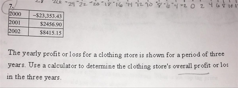 The yearly profit or loss for a clothing store is shown for a period of three years-example-1