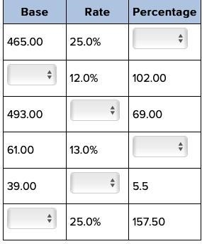 Fill in the blanks to complete the following chart. (Round to the nearest tenth.) You-example-1