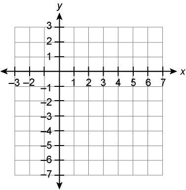 I NEED HELP WITH A QUICK QUESTION! 30 POINTS! For the circle with equation (x - 2)² + (y-example-1