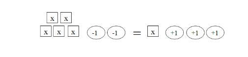 Use the model to solve for x. A) x = -5 B) x = 5/4 C) x = 5/3 D) x = -5/4-example-1