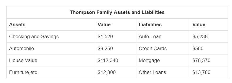 What is the Thompson's net worth?-example-1