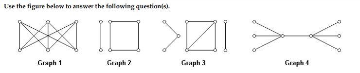 In which graph does each vertex have the same degree?-example-1