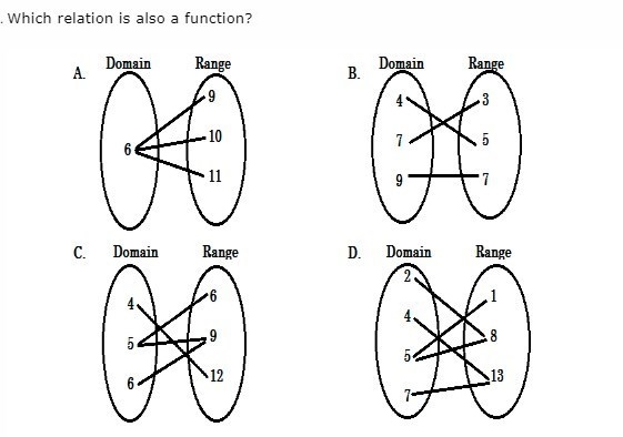 Relations and Functions /// Algebra I please help!! 4 QUESTIONS-example-1