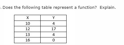 Relations and Functions /// Algebra I please help!! 4 QUESTIONS-example-3