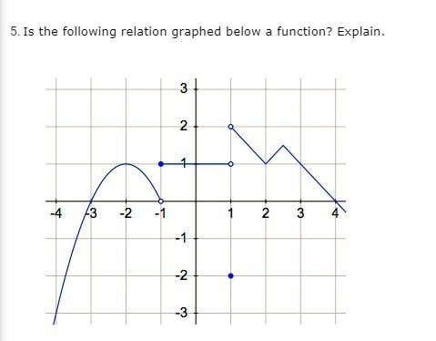 Relations and Functions /// Algebra I please help!! 4 QUESTIONS-example-4