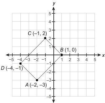 ASAP What is the area of the rectangle? Question 1 options: 8 Units 12 Units 20 Units-example-1