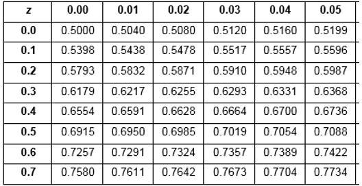 The scores on a standardized test are normally distributed with a mean of 500 and-example-1