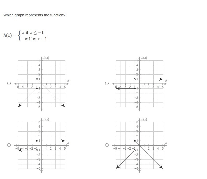 PLEASE HELP ASAP!!! CORRECT ANSWERS ONLY PLEASE!!! Which graph represents the function-example-1