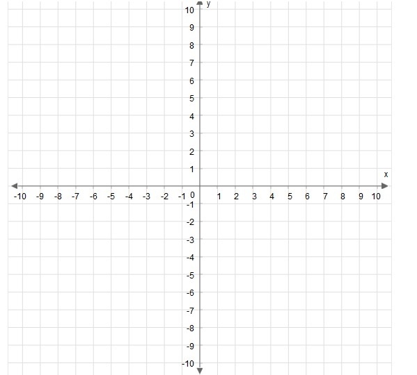 20 points Graph. y+4=2/5(x−3) Use the Line Tool and select two points to graph the-example-1